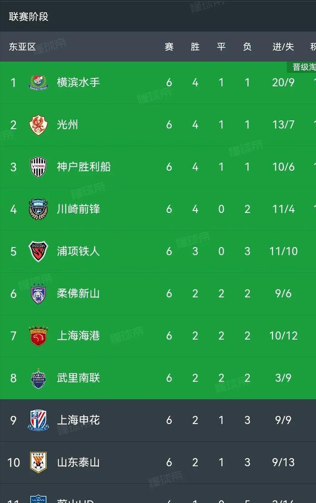 风云突变！上海久事关键时刻复出首秀；亚冠版图或变；信心回归；赛季目标并未改变的简单介绍