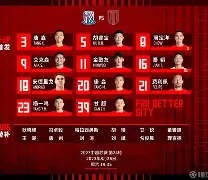 风云突变上海申花窗口期调整名单，中超版图或变，信心回归，团队化学反应显著的简单介绍