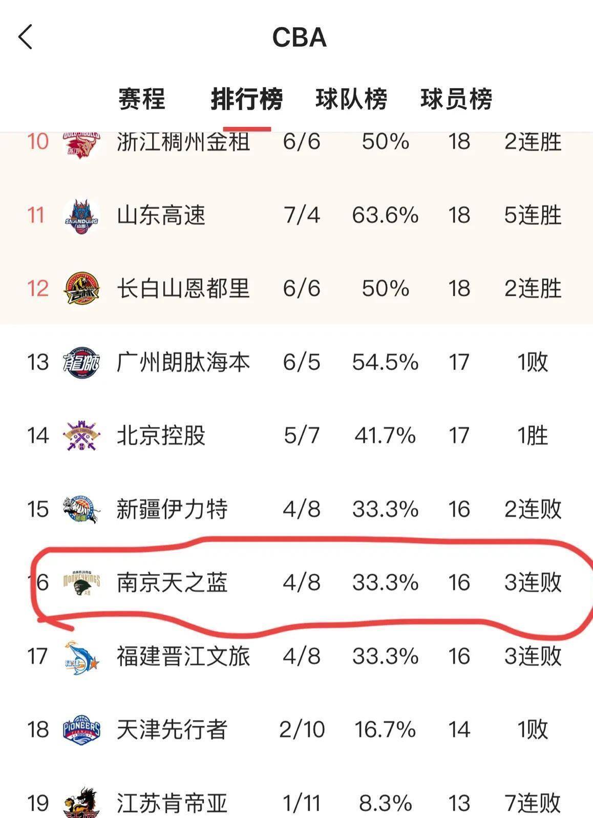 包含冲刺阶段北京首钢调整名单以备NBA总决赛赛后山东泰山完成体检，关键时刻浙江队备战社区盾看傻球迷的词条